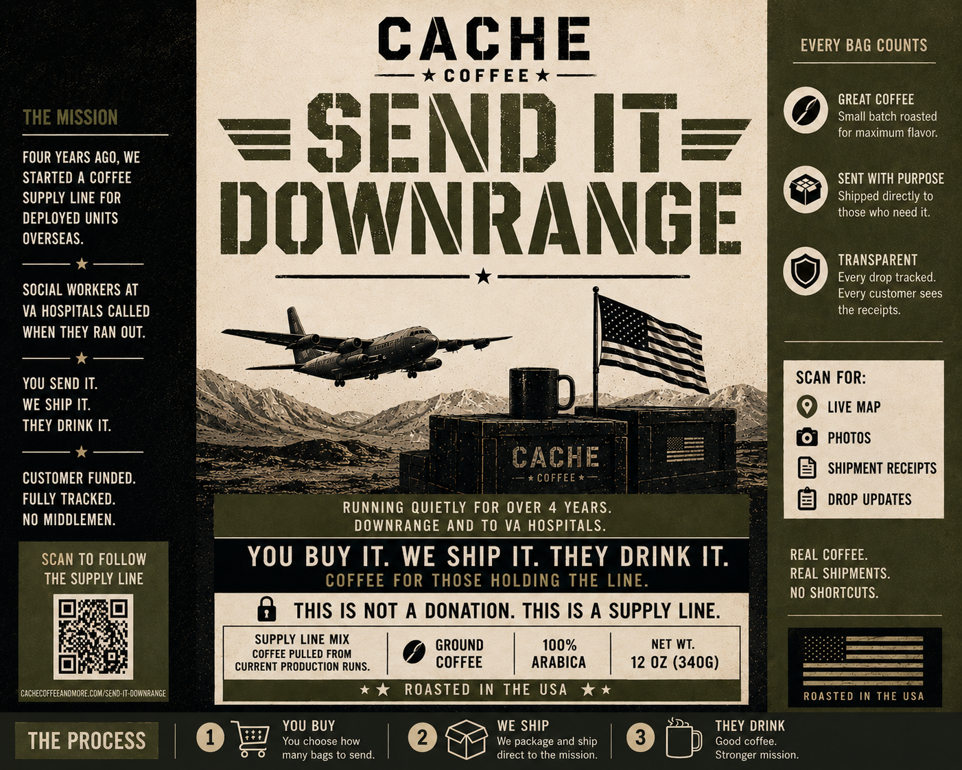 Send a Platoon Downrange